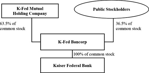 (FLOW CHART)